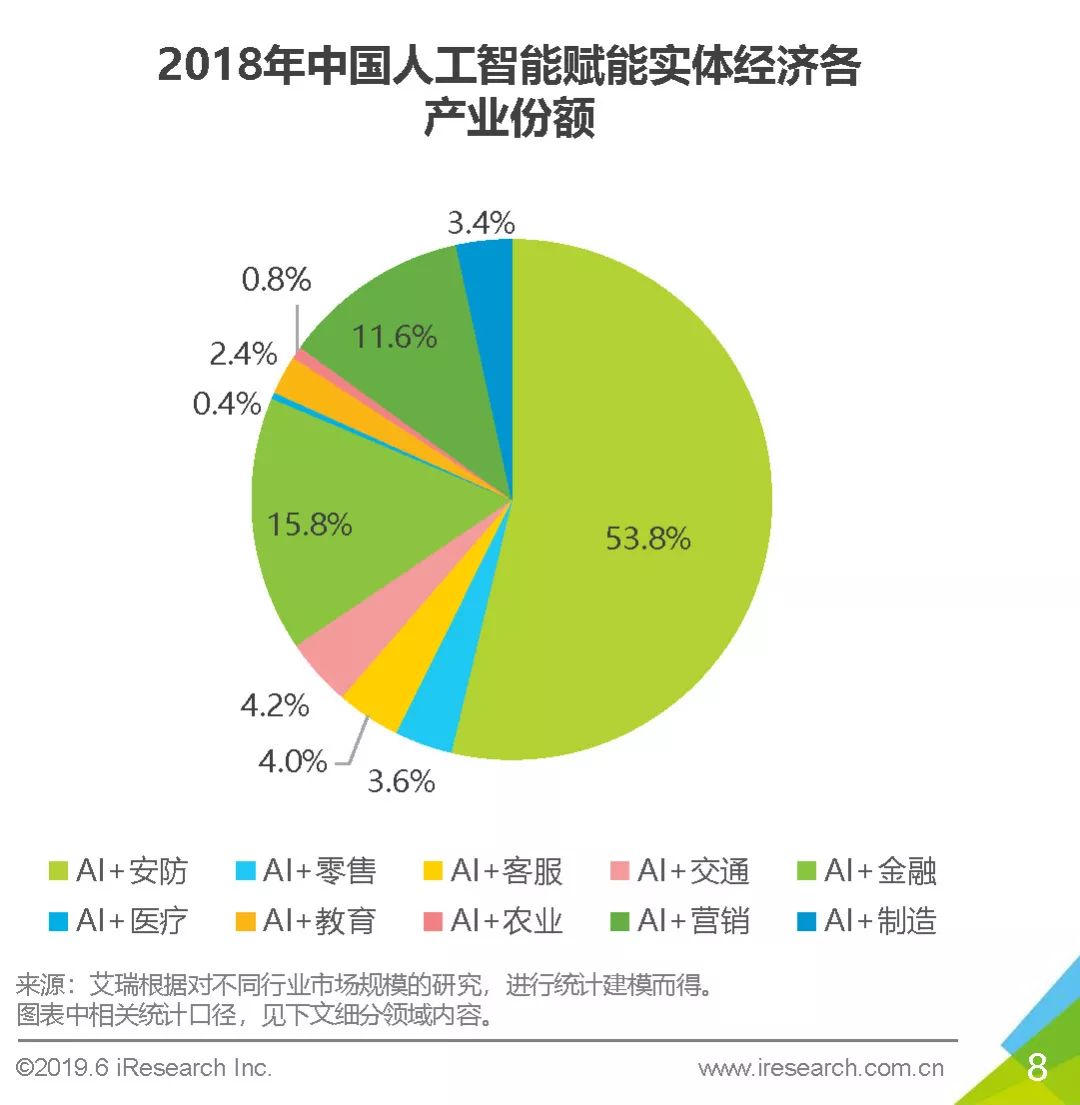中国未来最大的行业变革技术 AI人工智能产业分析
