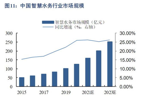 智能水网迎政策春风 人工智能技术成核心驱动力，相关上市公司布局分析